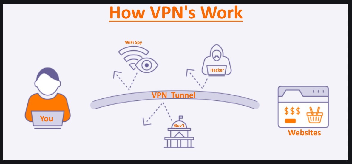 Why You Need A VPN When Working From Home Up Running Technologies 