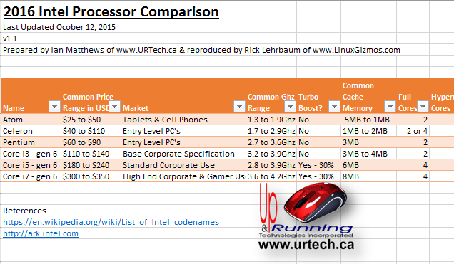 Core i3 atom сравнение