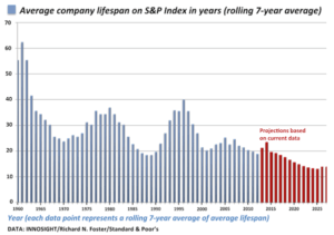 corporate-life-expectancy-s-p-index