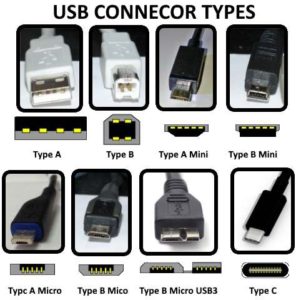 SOLVED: What are the Different Types of USB Connectors & Their Speeds ...