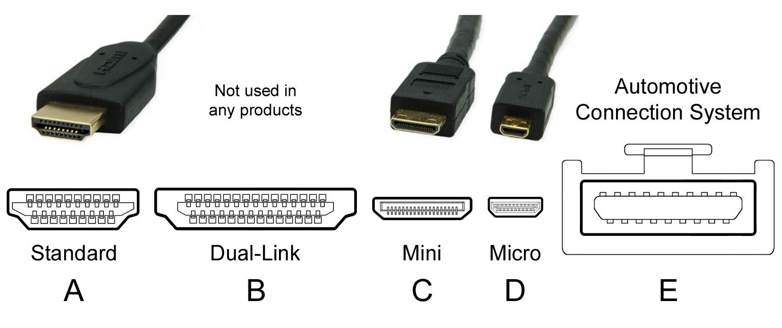 SOLVED: What Are The Differences HDMI 1.0 1.4 2.0 2.0b & HDMI | Up & Running Technologies, Tech How To's