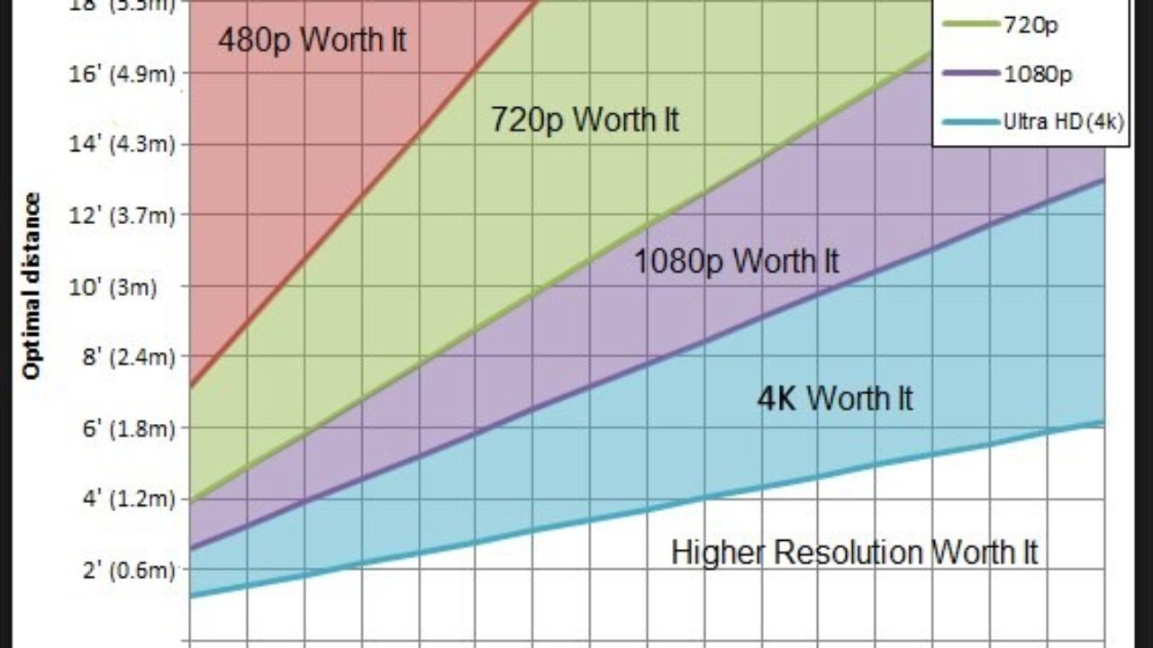 How Far Are We From 8K TV Adoption?