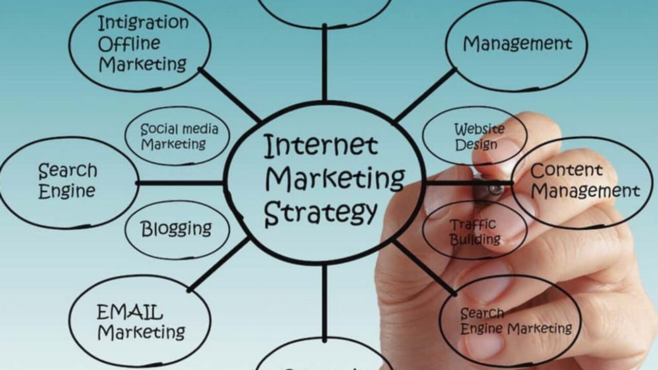 Systemic Internet Marketing - Effective Approach to Your Business