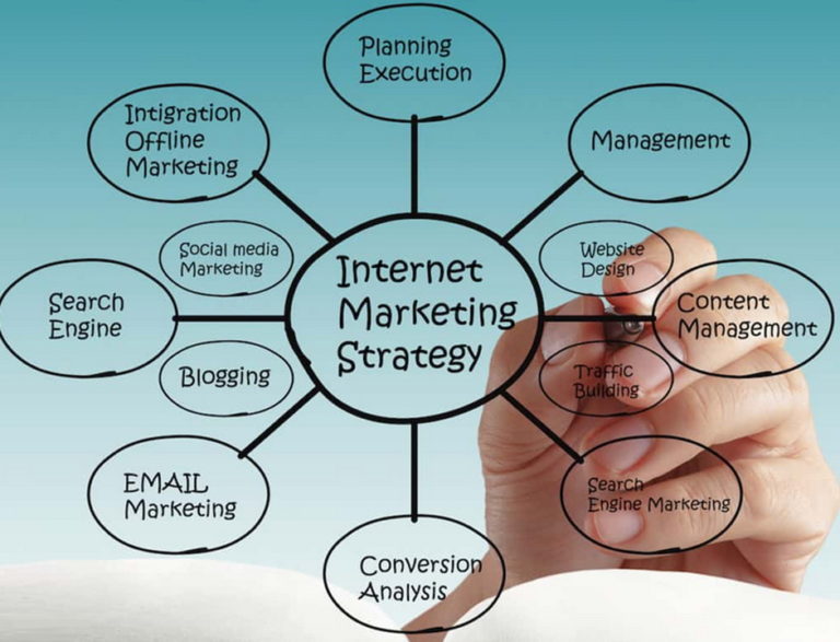 content marketing strategy