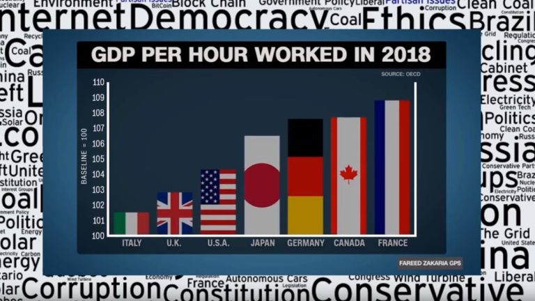 gdp per hour worked italy uk us japan germany canada france