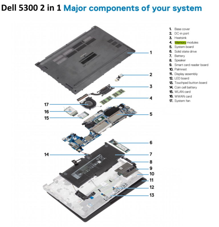 Dell 5300 2 in 1 disassembly parts exploded