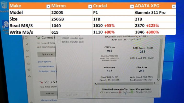 SSD Performance Benchmark Micron 2200S vs Crucial P1 vs XPG Gammix S11 Pro