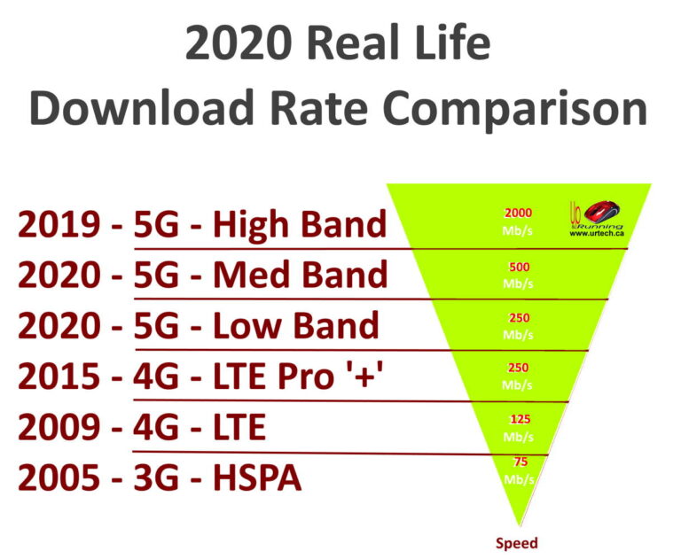 SOLVED: In Simple Terms: 5G Differences Explained – Up & Running Inc ...