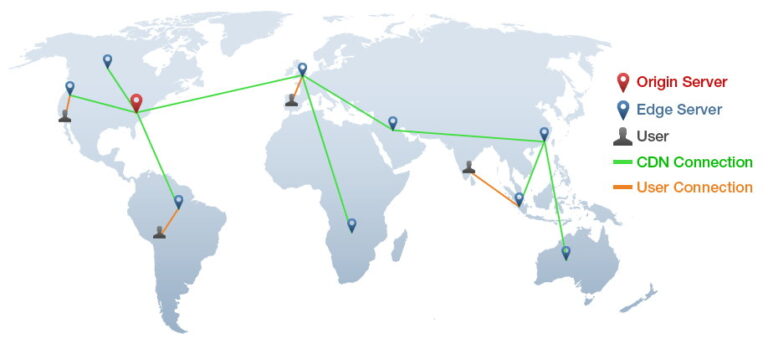 content delivery network