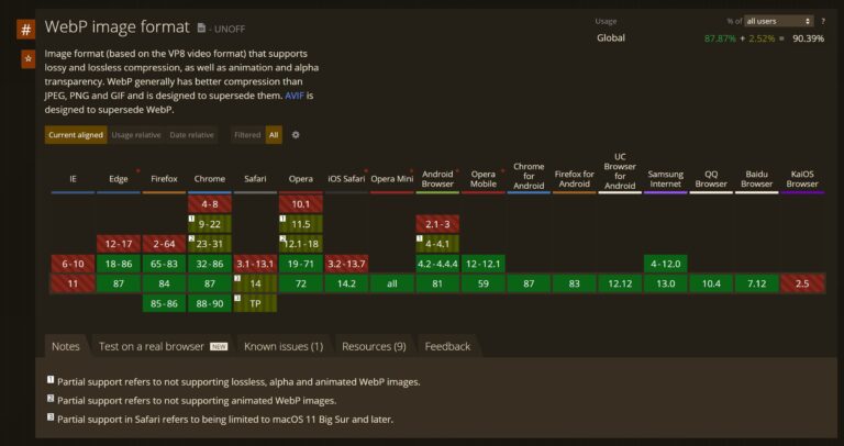 caniuse webp format January 2021