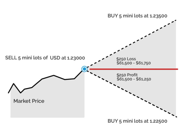 what is spreadbetting derivatives