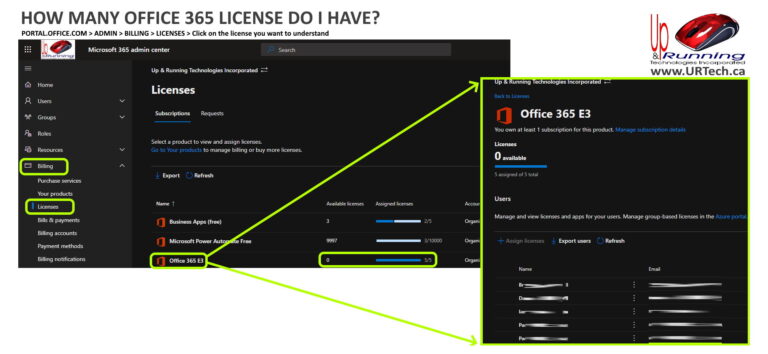 how to find out how many Microsoft Office 365 license I have and who is using them