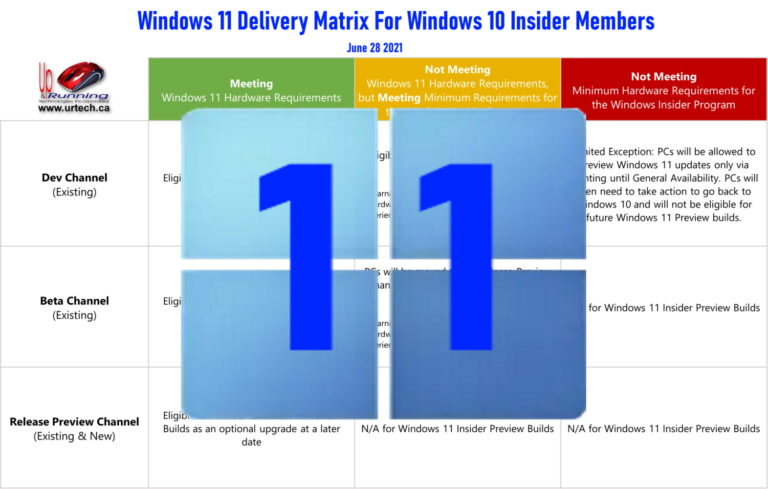 Windows 11 Beta Download Matrix for Windows Insiders win11 logo