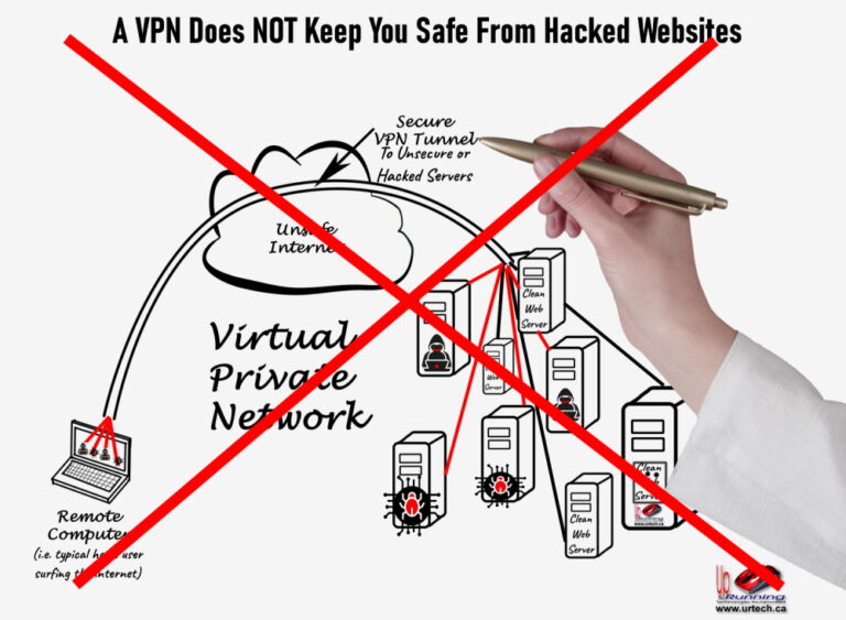 how a VPN works for home users to the public internet header