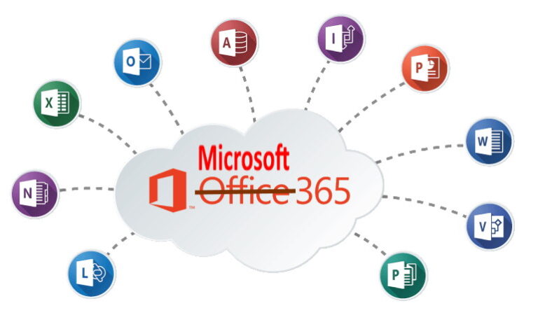 office365 becomes Microsoft 365