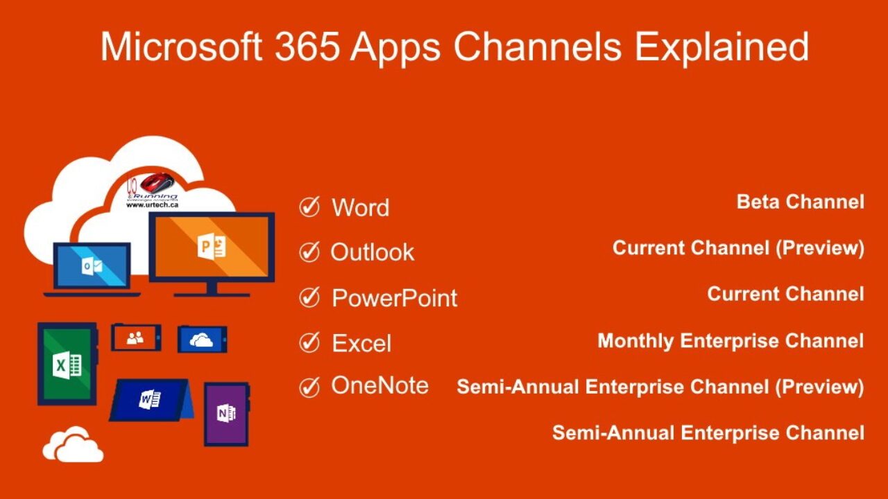 Every Microsoft 365 App: Explained! 