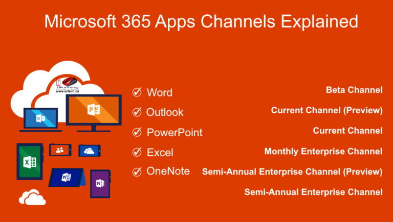 microsoft 365 apps channels explained