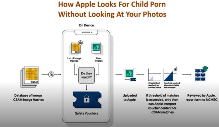 how apple looks for child porn without looking at your photos