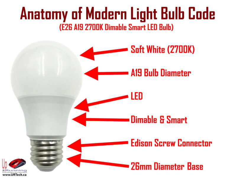 SOLVED What is the Difference Between an E14, E26, E27 and B22 Bulb