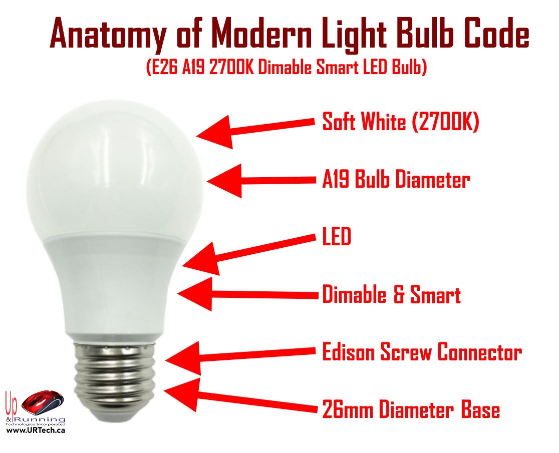 SOLVED: What is the Between an E14, E26, E27 and B22 Bulb? Up & Running Technologies, Tech
