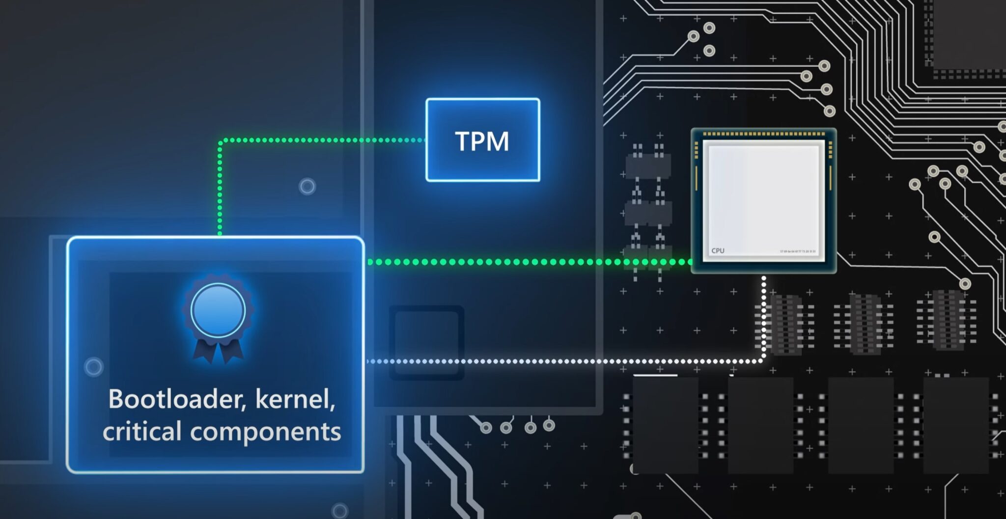 Trusted boot. Measured Boot.