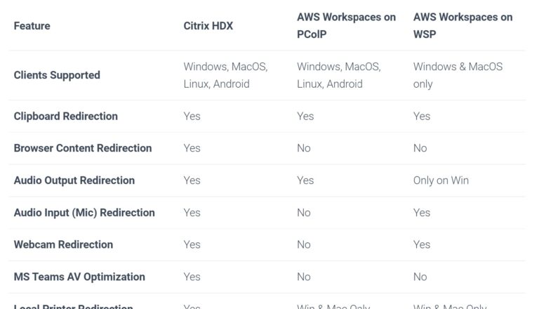 citrix vs aws 2022