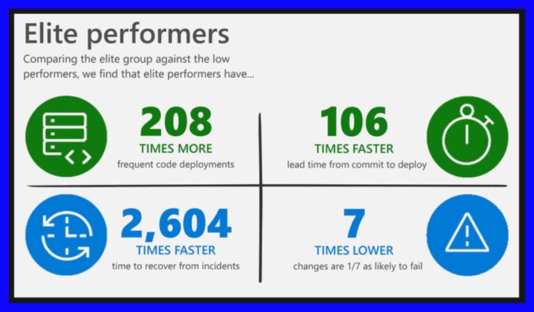 devops vs waterfall results