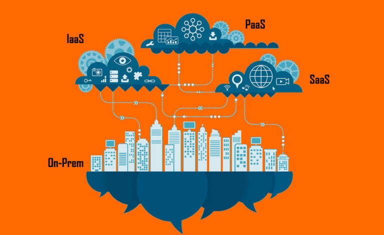 On-Prem vs SaaS vs PaaS vs Iaas