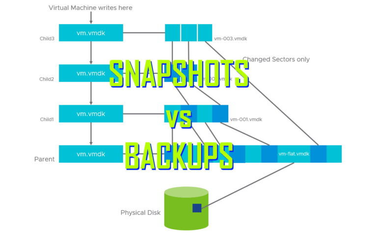 snapshots vs backups