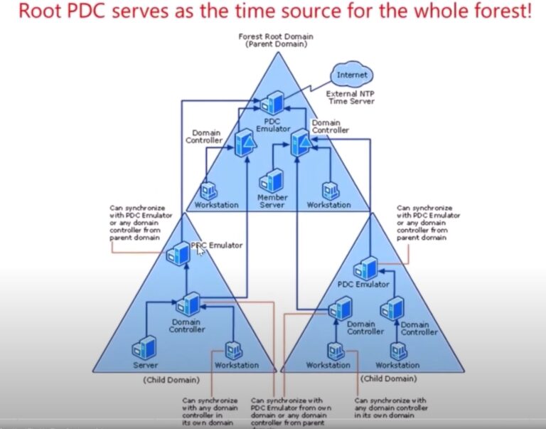 set ntp server windows 2019 domain controller