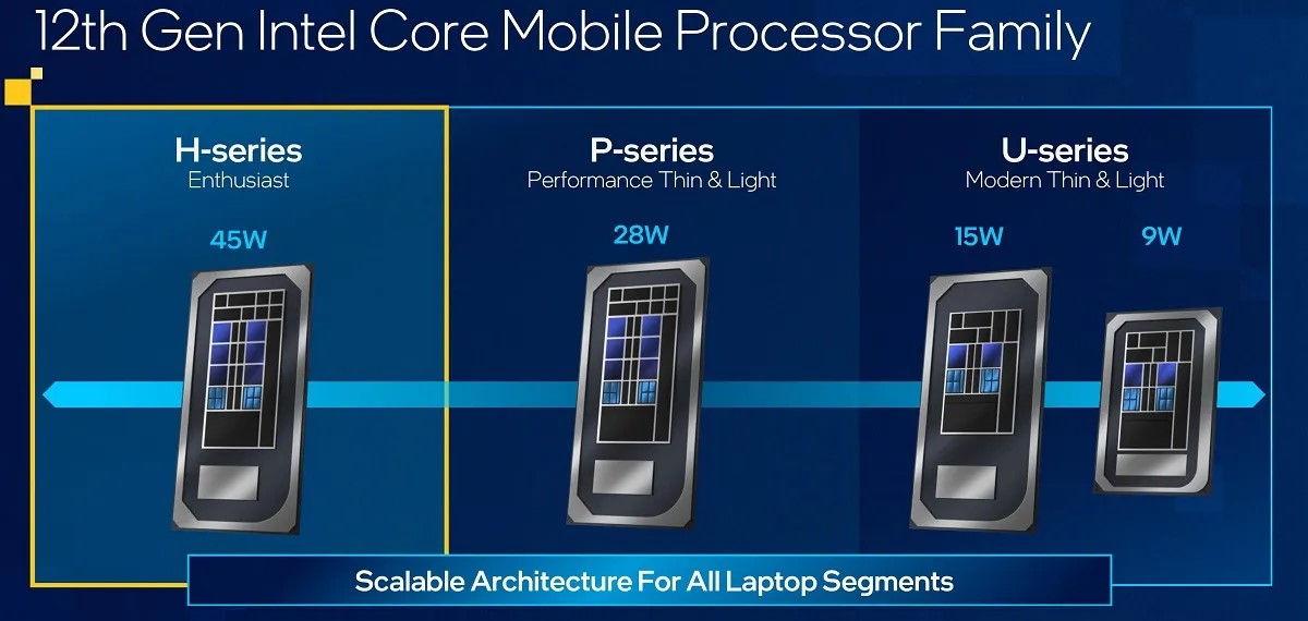 Understand How AMD Name Their Mobile CPU