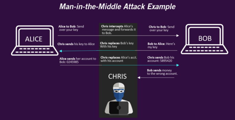 how man in the middle attack works