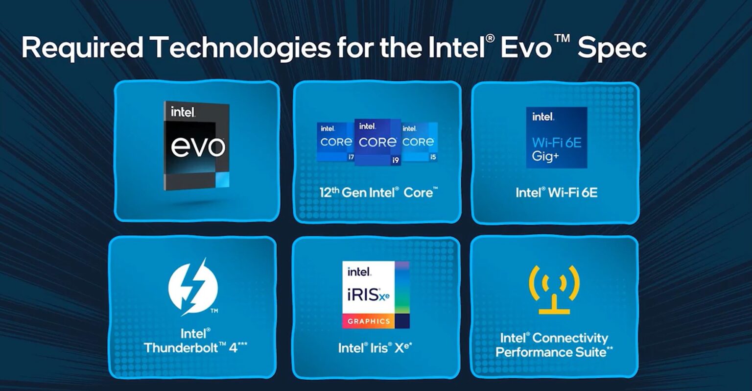 Solved What Is Intel Evo Up And Running Inc Tech How Tos