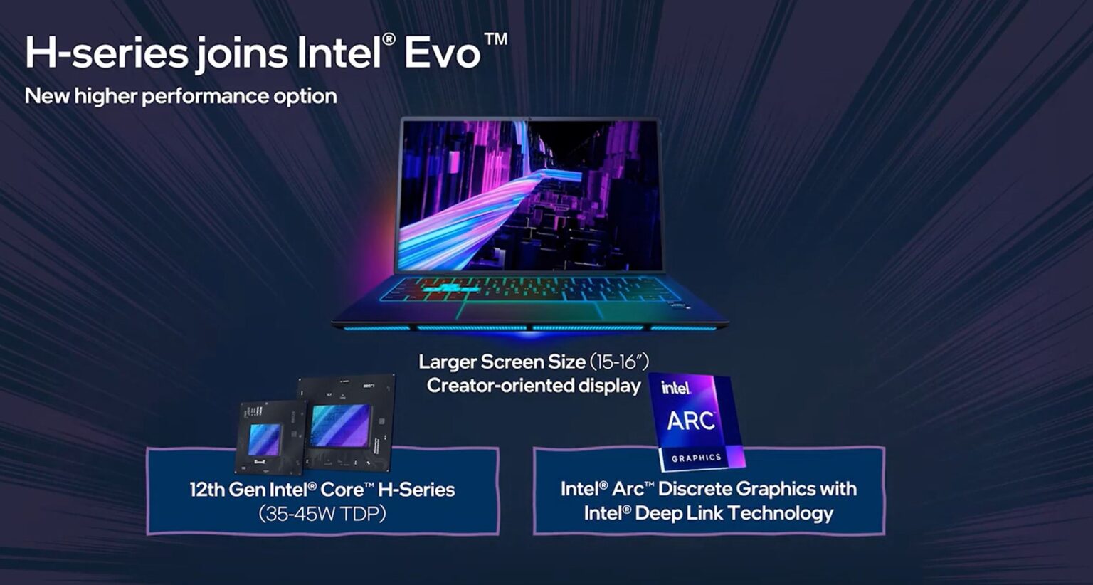 SOLVED What is Intel Evo? Up & Running Inc Tech How To's