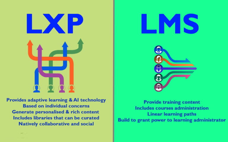 lxp vs lms learning