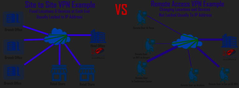 Site to Site VPN vs Remote Access VPN dark