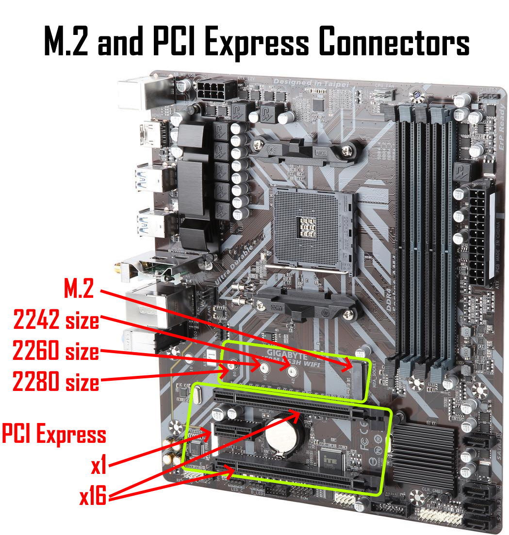 What's the difference between SATA, PCIe, NVMe, and M.2? 