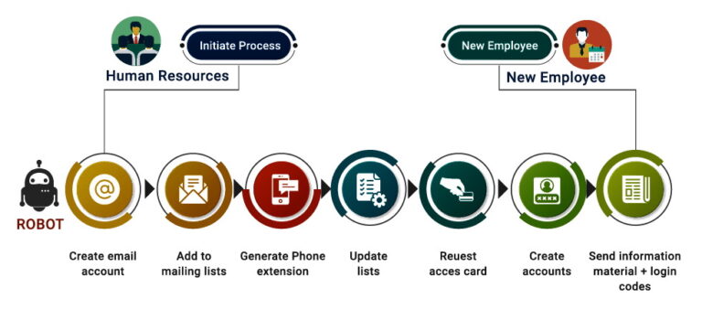 onboarding software process