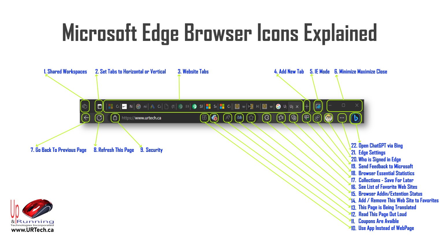 SOLVED: What's That Icon On Microsoft Edge Browser?