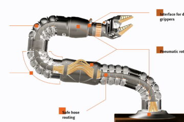 Robotic Systems actuators