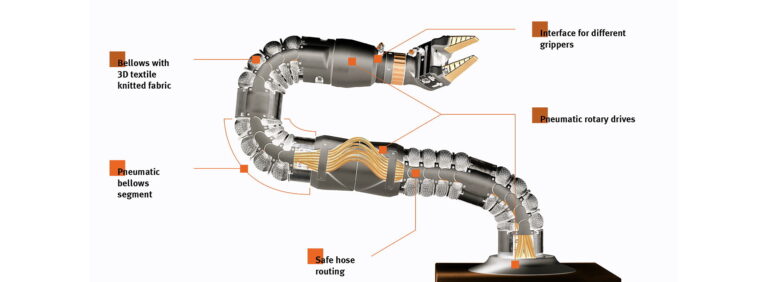 Robotic Systems actuators