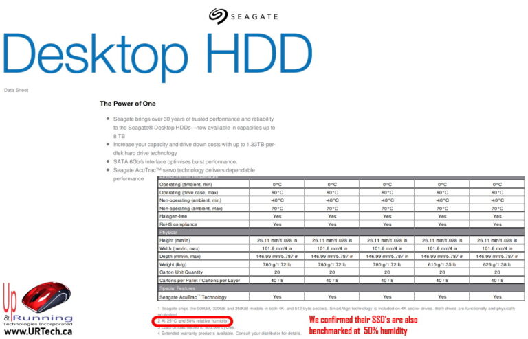 seagate disk drive and ssd humidity requirements