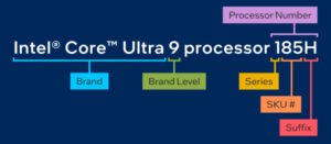 Intel Core Ultra Naming Convention Explained