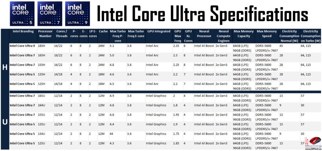 intel core ultra specifications chart cpu gpu npu cores
