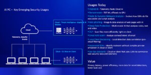 AI PC Future Use Cases