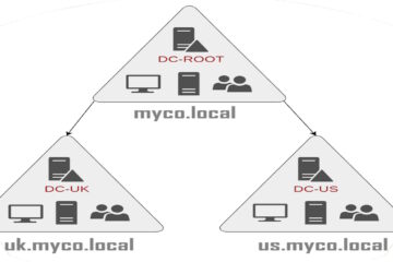 add a subdomain to AD