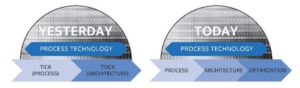 intel tick tock explained