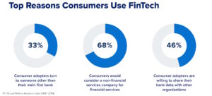 top reasons consumers want fintech