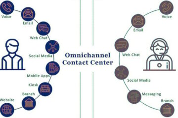 omnichannel contact centers